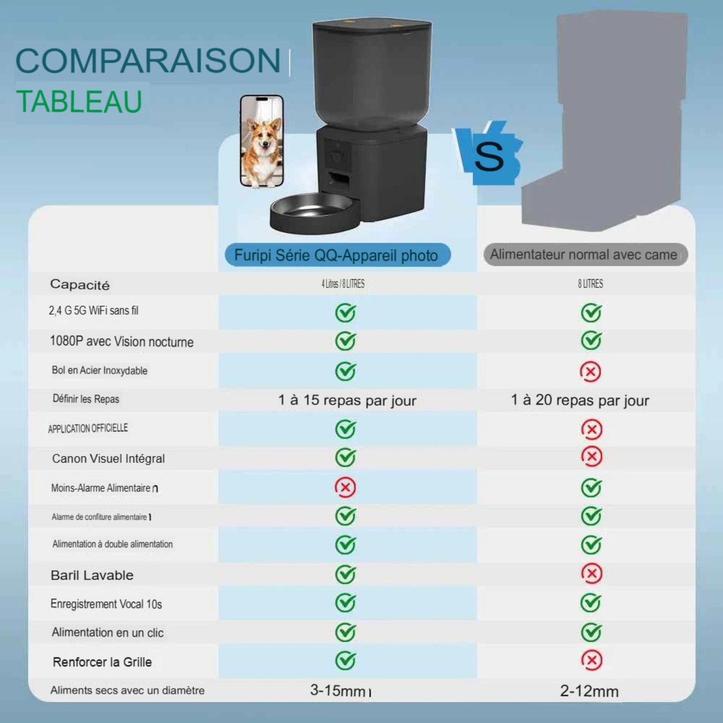 mangeoire-automatique-camera-1080p-wifi-chien-chat