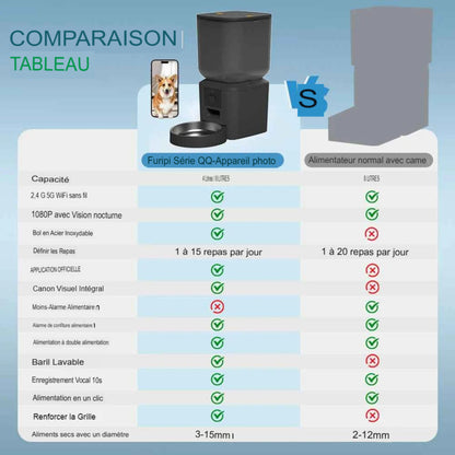 mangeoire-automatique-camera-1080p-wifi-chien-chat