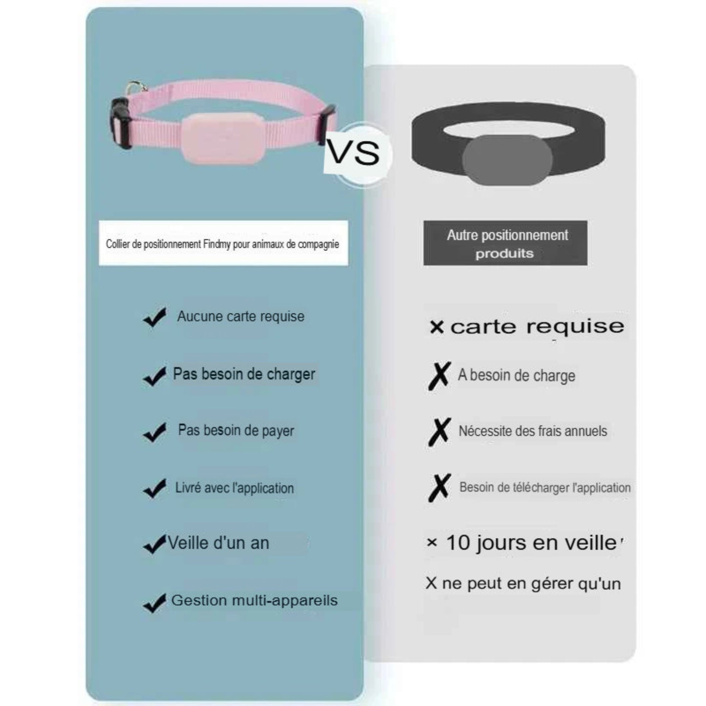 Traceur GPS Bluetooth anti-perte pour chats et chiots avec localisation à distance